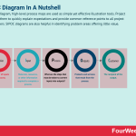 sipoc-diagram