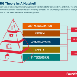 erg-theory
