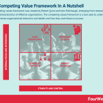 competing-values-framework