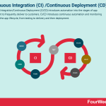 continuous-integrationcontinuous-deployment