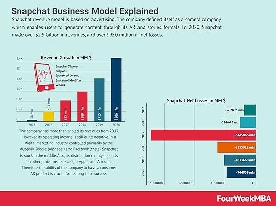 history-of-snapchat