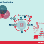 sales-methodologies
