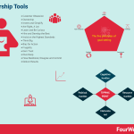 leadership-tools