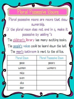 plural possessive nouns poster and worksheet bundle by mrs kiswardys class