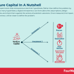 venture-capital