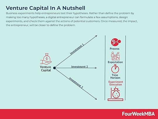 venture-capital