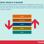 servqual-model