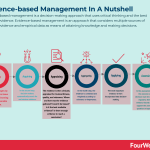 evidence-based-management