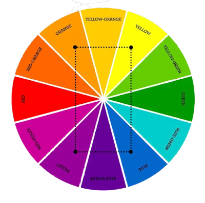 Color Wheel Color Schemes Tetradic