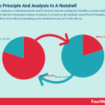 pareto-principle-pareto-analysis