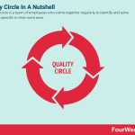 quality-circle