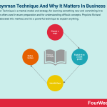 feynman-technique