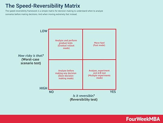 decision-making-matrix