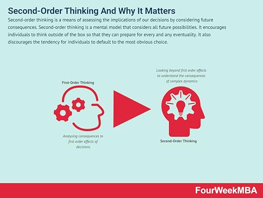 second-order-thinking