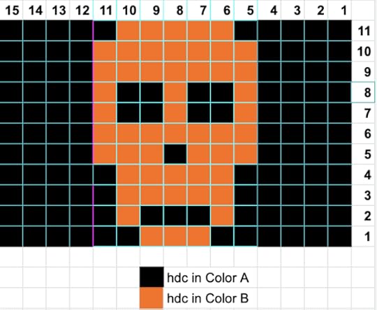 Skull Mug Rug Chart