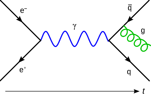 A Feynman Diagram
