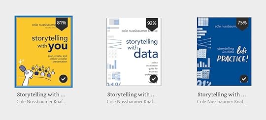 Digital book covers for all three books in this series. The first two books are marked at 92% for Storytelling With Data and 75% for Let’s Practice.