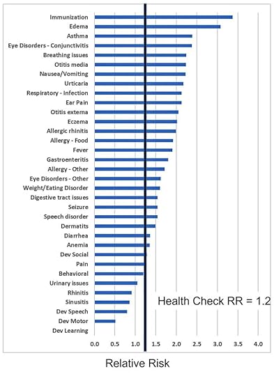 vaccine cessation