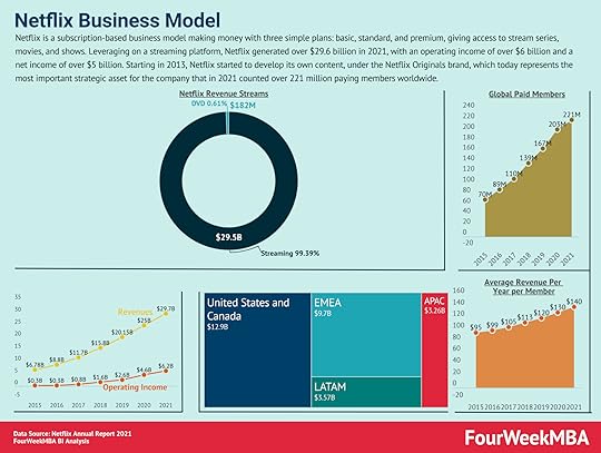 netflix-business-model