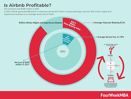 is-airbnb-profitable
