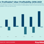 is-uber-profitable