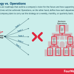 strategy-vs-operations