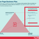Plan vs. strategy