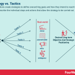 strategy-vs-tactics