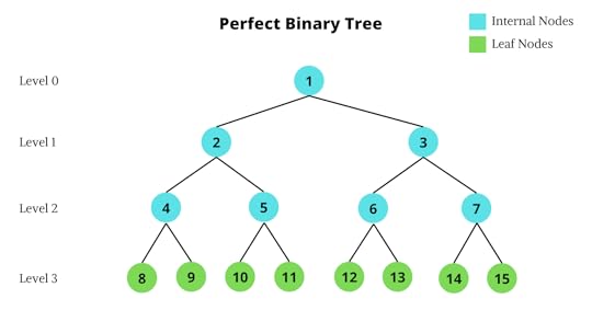 Perfect-Binary-Tree-1