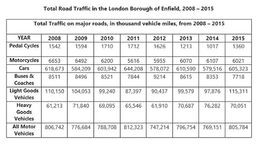 Table of road traffic in the London borough of Enfield (from IELTS High Scorer's Choice series, Academic Set 4 book)