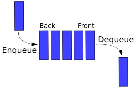 1200px-Data_Queue.svg