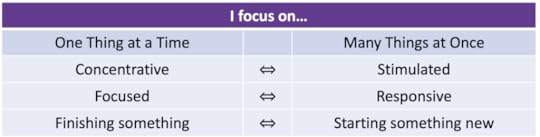 Table of different attention styles