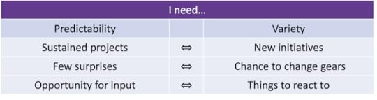 Table showing restlessness needs