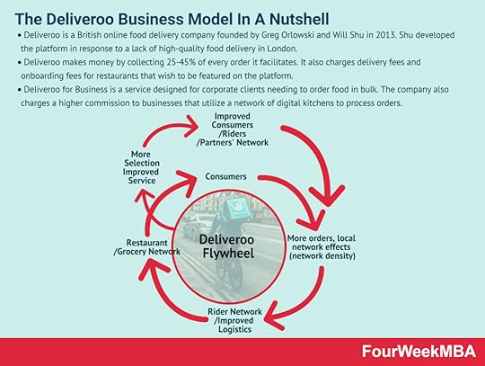 deliveroo-business-model