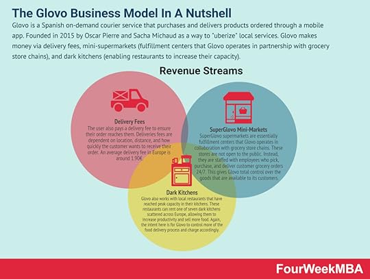 glovo-business-model