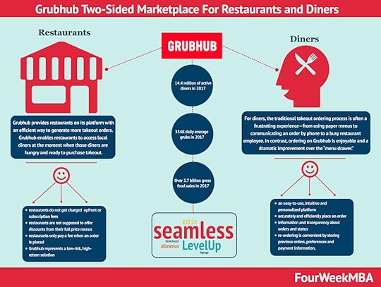 grubhub-business-model