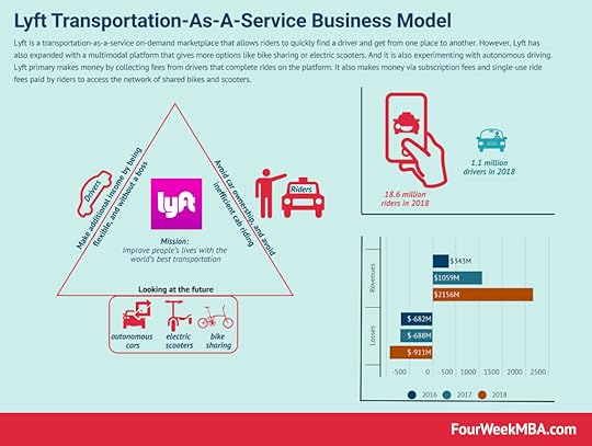 lyft-business-model