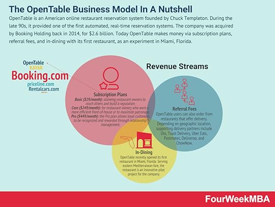 how-does-opentable-make-money