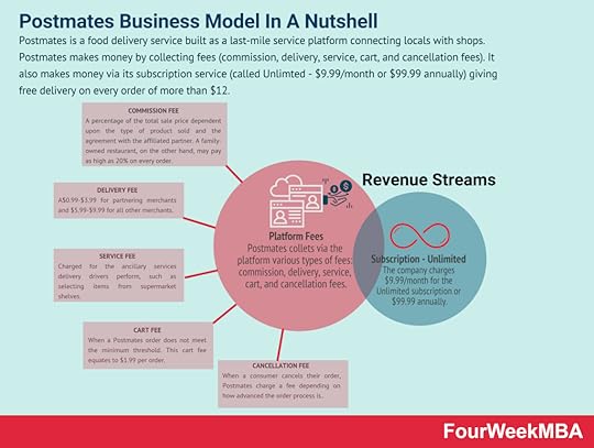 postmates-business-model