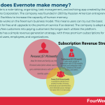 how-does-evernote-make-money-evernote-business-model