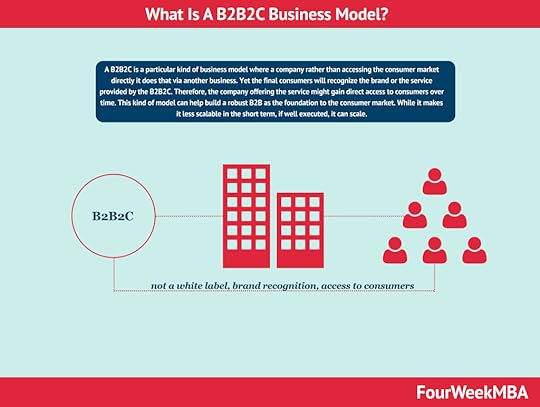 b2b2c
