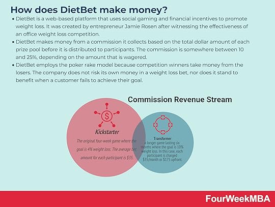 how-does-dietbet-make-money