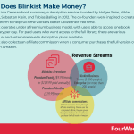 blinkist-business-model