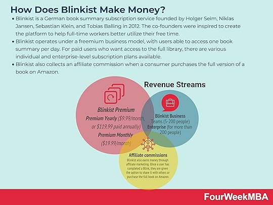 blinkist-business-model