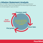 slack-mission-statement