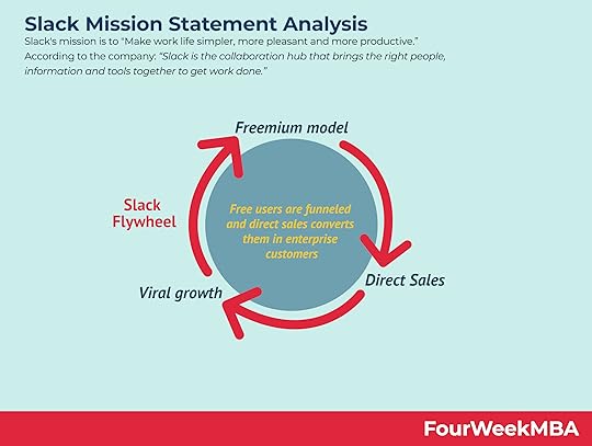 slack-mission-statement