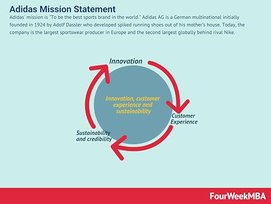 adidas-mission-statement