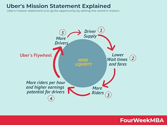 uber-mission-statement