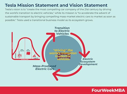 tesla-vision-statement-mission-statement