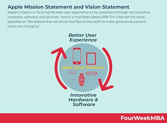 apple-mission-statement-vision-statement
